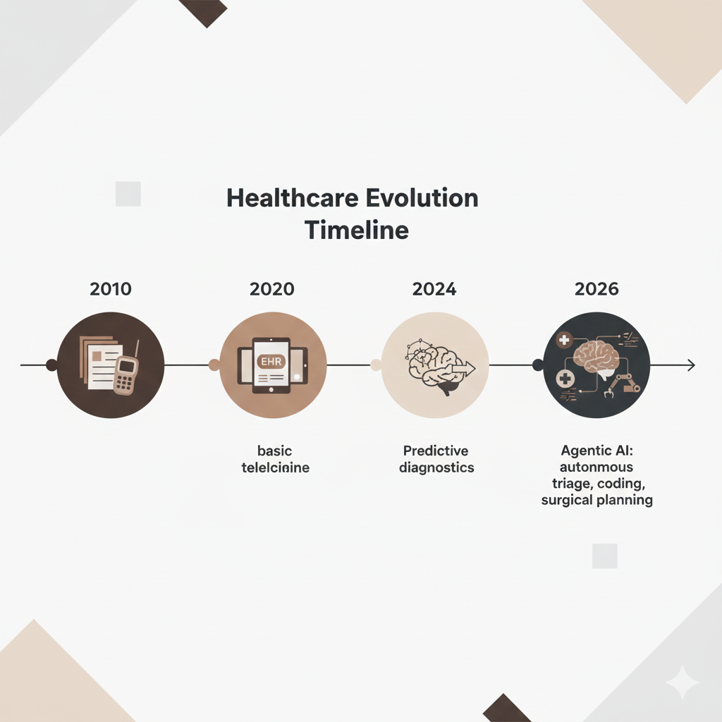 AI and the Job Market 9 - Impact on Healthcare Industry - illustration 1